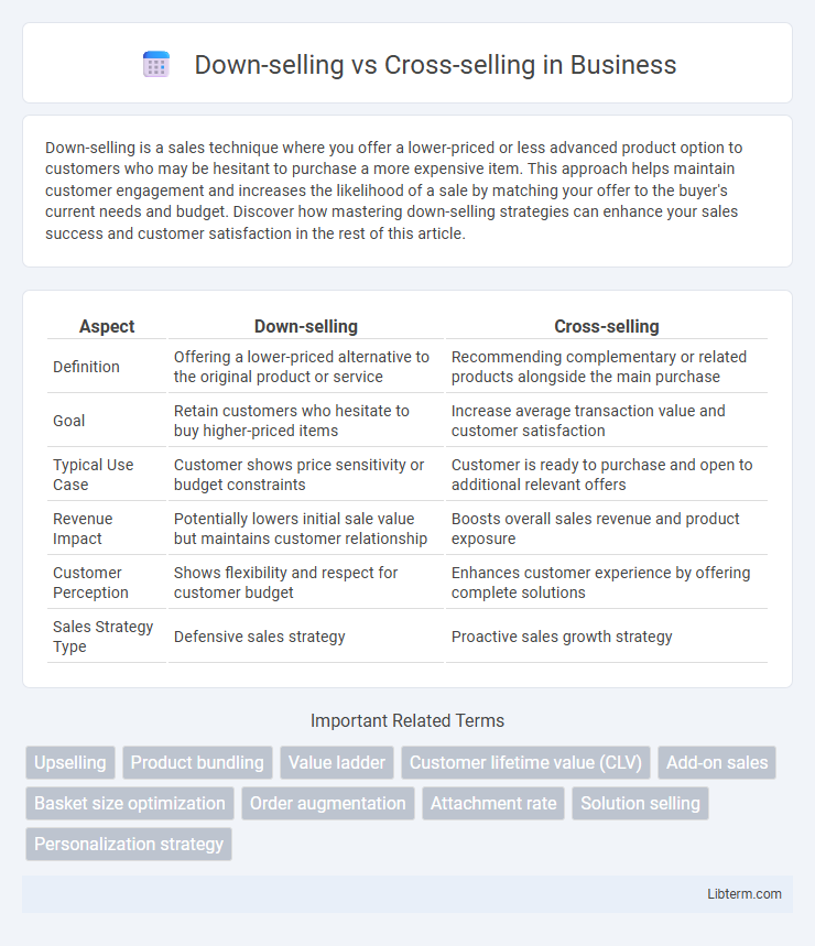 Cross-selling vs Down-selling in Business - What is The Difference?