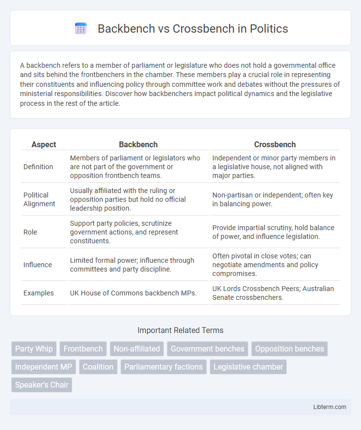 Crossbench vs Backbench in Politics - What is The Difference?