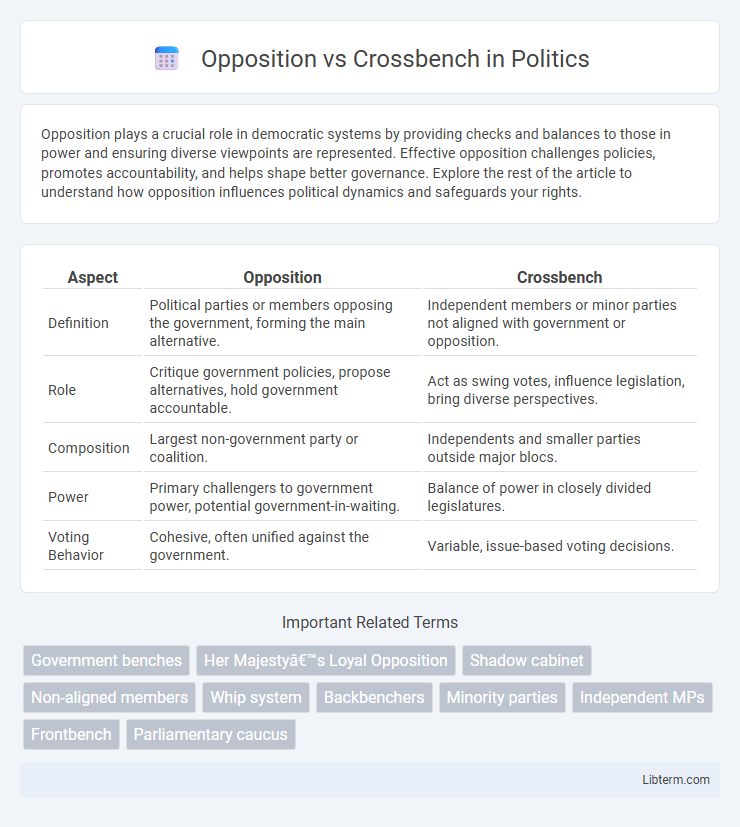 Crossbench vs Opposition in Politics - What is The Difference?
