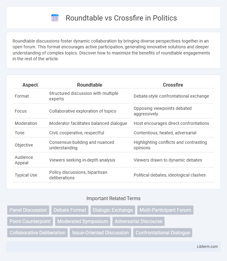 Crossfire vs Roundtable in Politics - What is The Difference?
