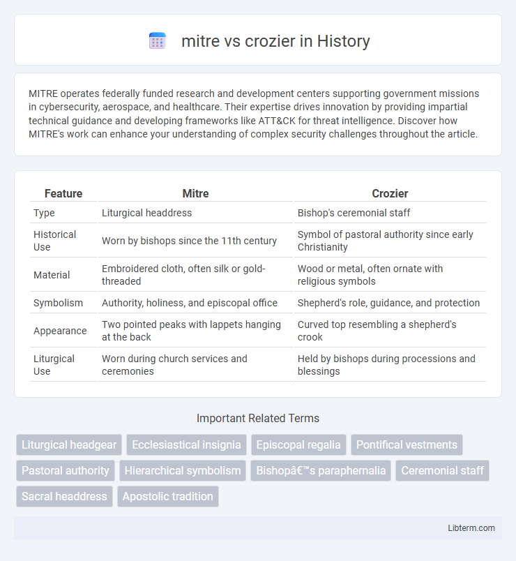 crozier vs mitre in History - What is The Difference?