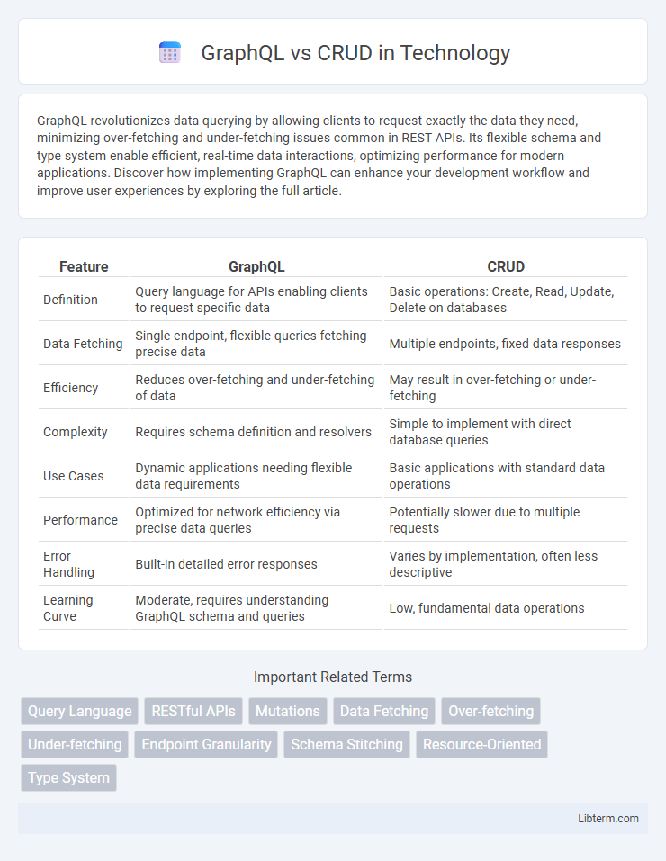 CRUD vs GraphQL in Technology - What is The Difference?