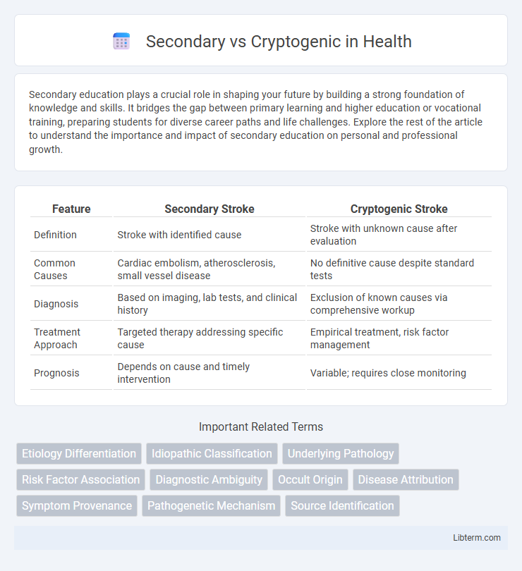 Cryptogenic vs Secondary in Health - What is The Difference?