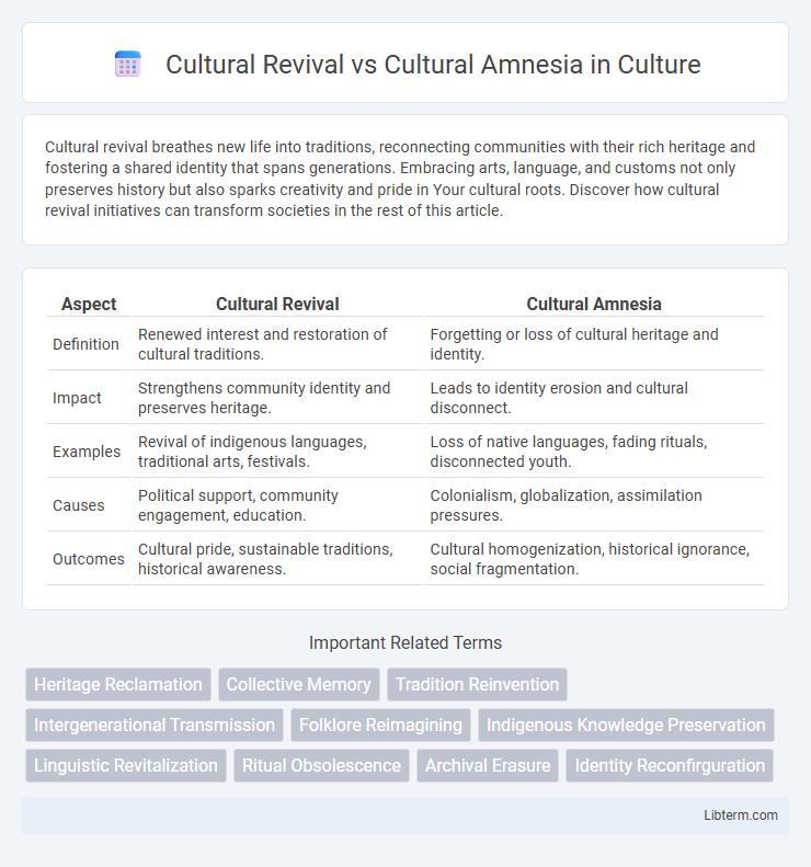 Cultural Amnesia vs Cultural Revival in Culture - What is The Difference?