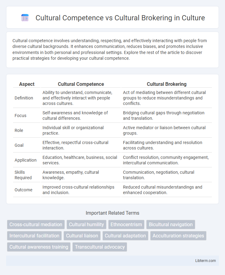 Cultural Brokering vs Cultural Competence in Culture - What is The Difference?