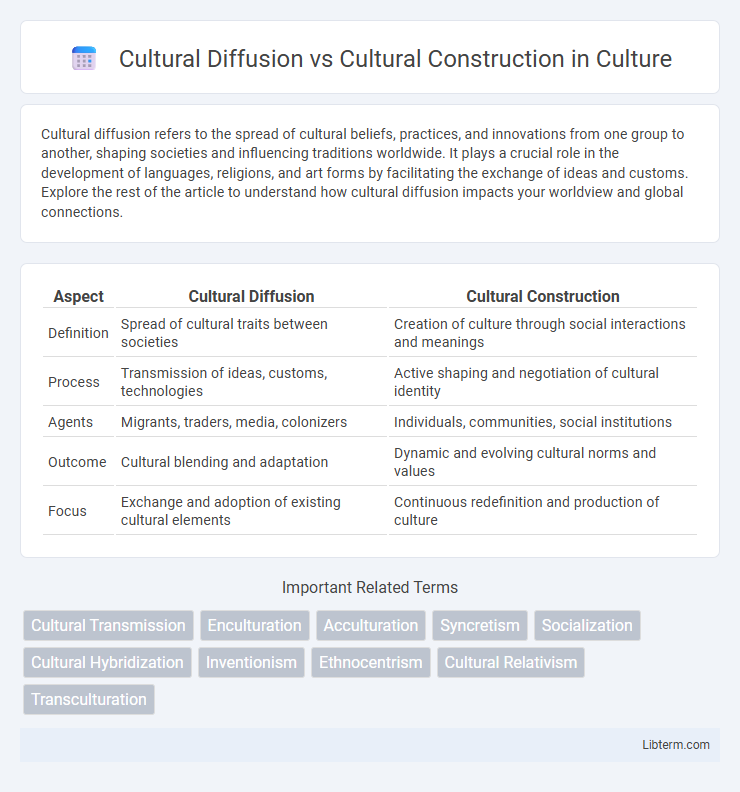 Cultural Construction vs Cultural Diffusion in Culture - What is The Difference?