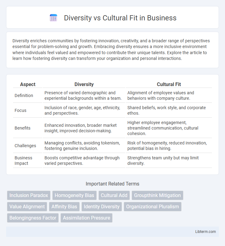 Cultural Fit vs Diversity in Business - What is The Difference?