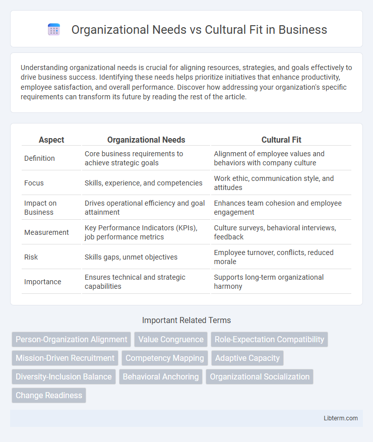 Cultural Fit vs Organizational Needs in Business - What is The Difference?