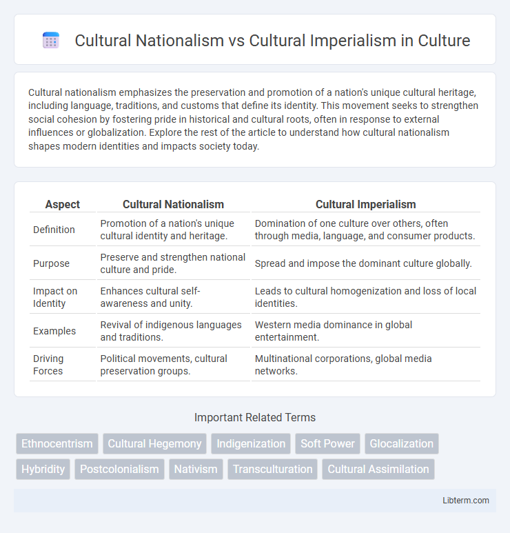 Cultural Imperialism vs Cultural Nationalism in Culture - What is The Difference?
