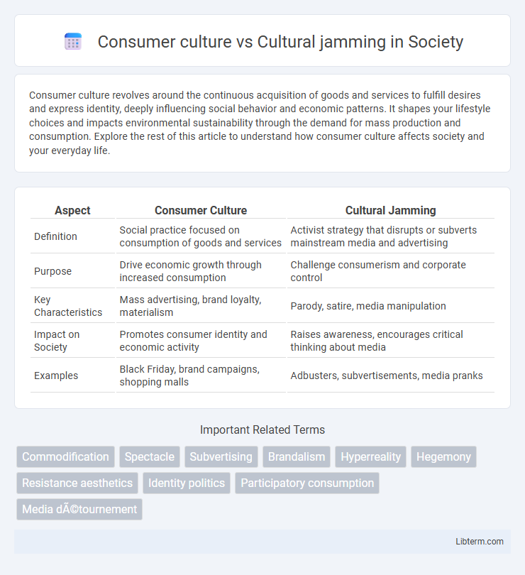 Cultural jamming vs Consumer culture in Society - What is The Difference?