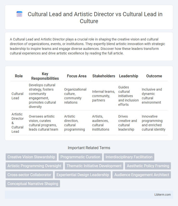 Cultural Lead vs Cultural Lead and Artistic Director in Culture - What is The Difference?