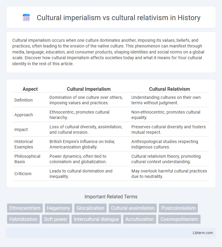 cultural relativism vs Cultural imperialism in History - What is The Difference?