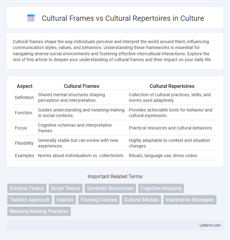 Cultural Repertoires vs Cultural Frames in Culture - What is The Difference?