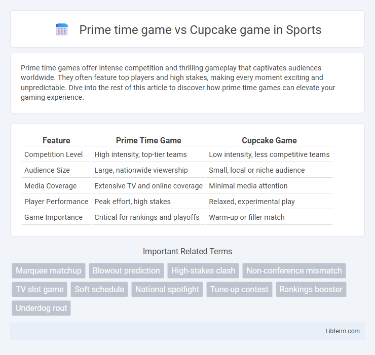 Cupcake game vs Prime time game in Sports - What is The Difference?