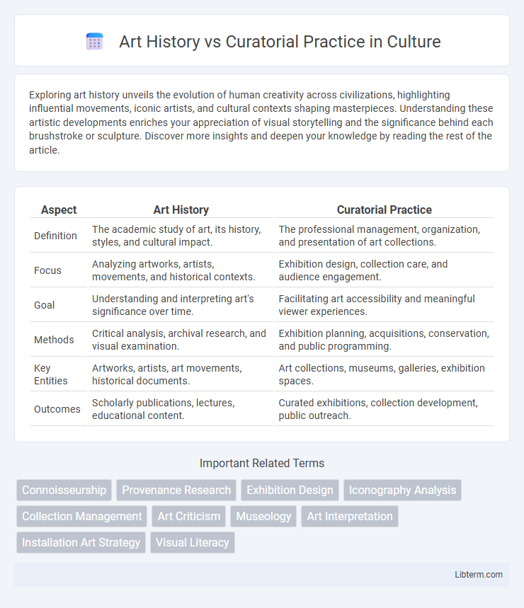 Curatorial Practice vs Art History in Culture - What is The Difference?