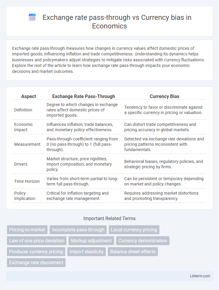Currency bias vs Exchange rate pass-through in Economics - What is The Difference?