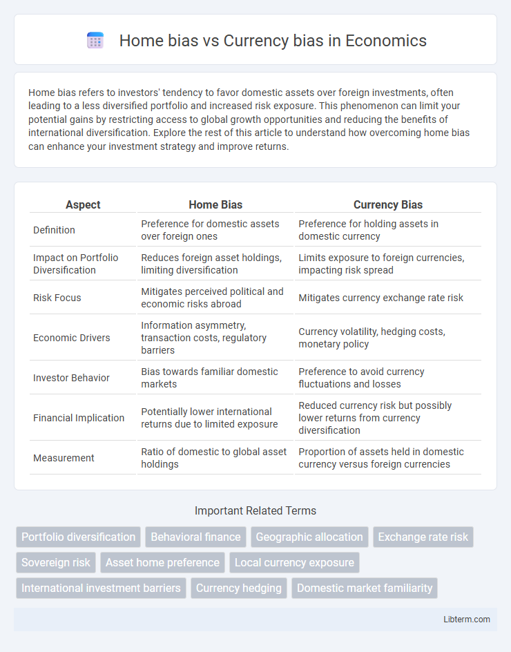 Currency bias vs Home bias in Economics - What is The Difference?