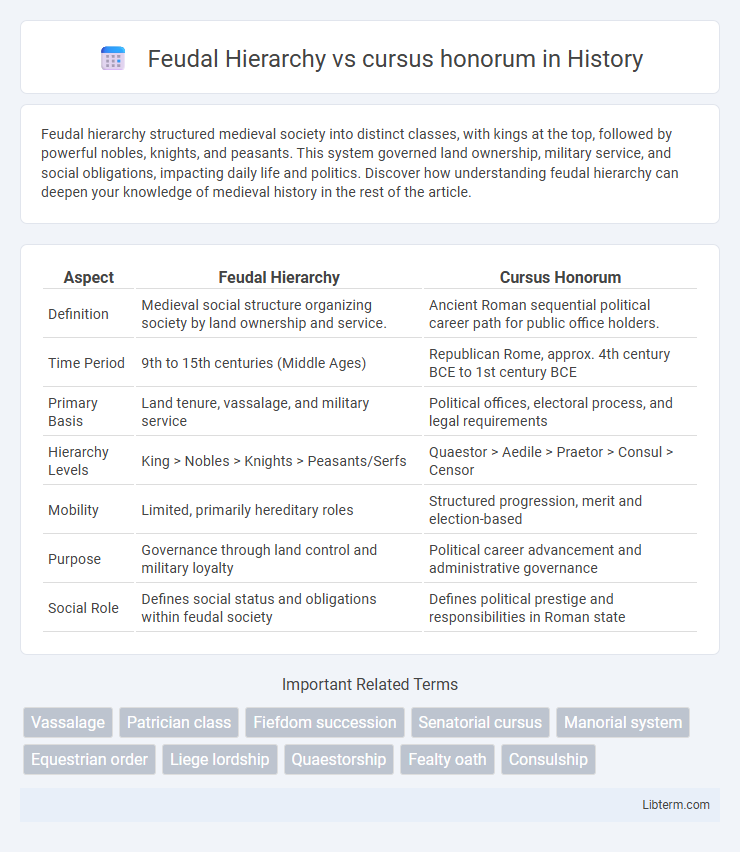 cursus honorum vs Feudal Hierarchy in History - What is The Difference?