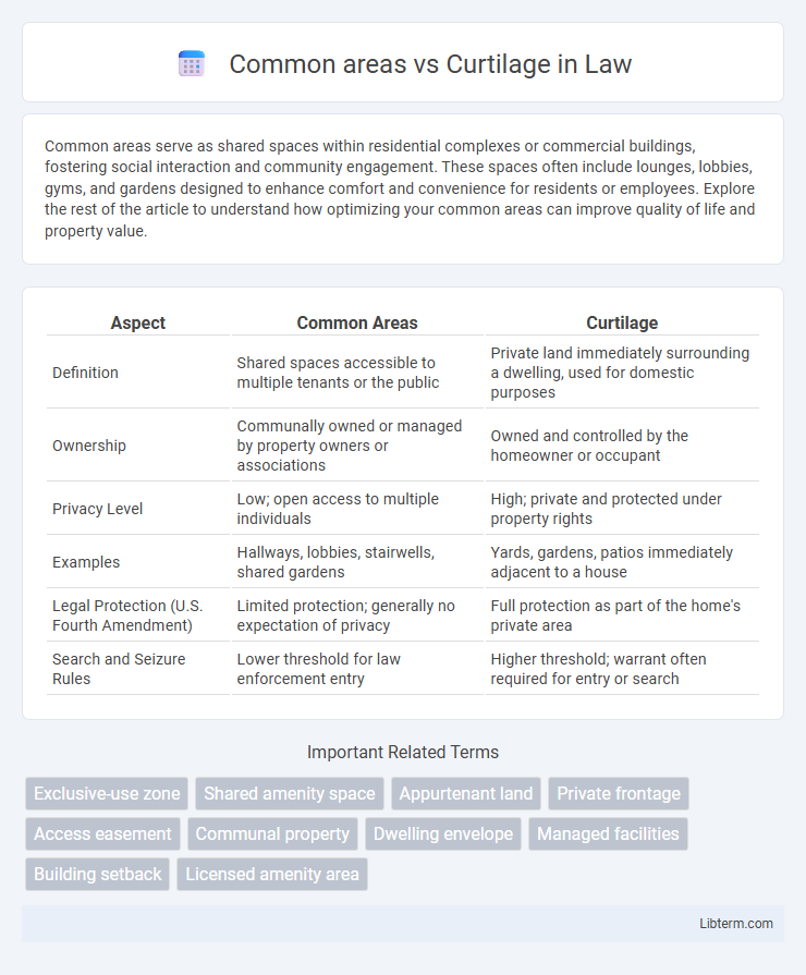 Curtilage vs Common areas in Law - What is The Difference?