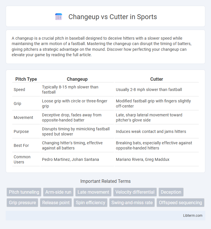 Cutter vs Changeup in Sports - What is The Difference?