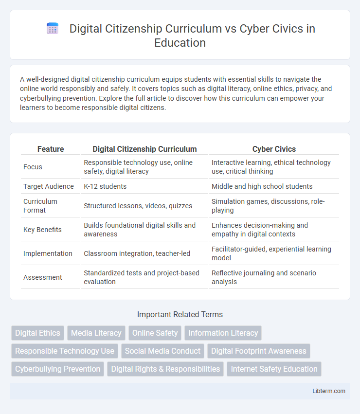 Cyber Civics vs Digital Citizenship Curriculum in Education - What is The Difference?