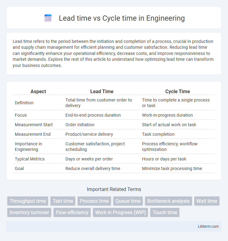 Cycle time vs Lead time in Engineering - What is The Difference?
