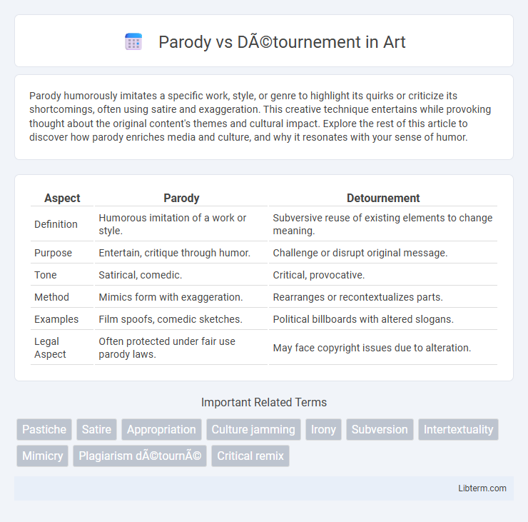 Détournement vs Parody in Art - What is The Difference?