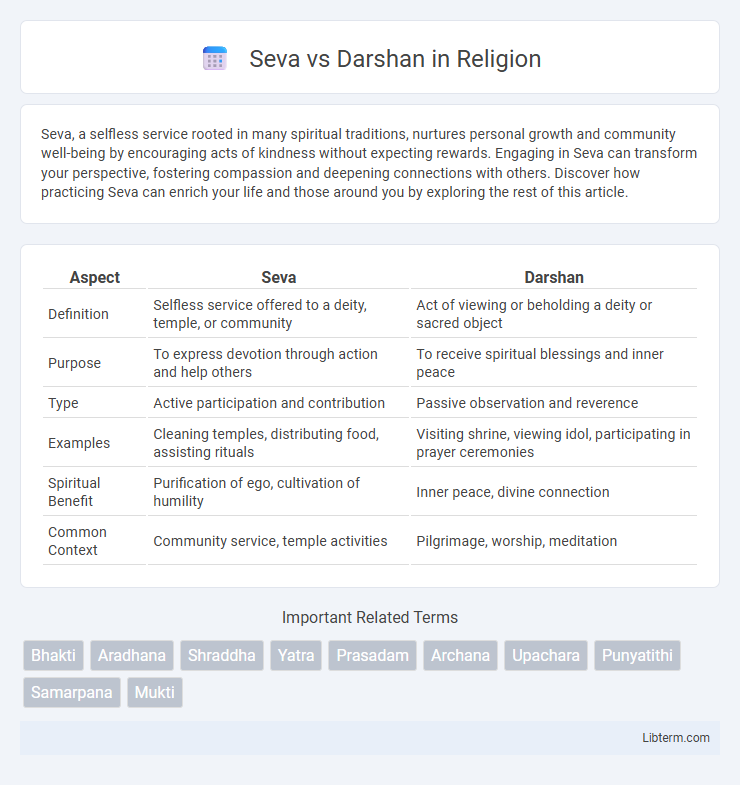 Darshan vs Seva in Religion - What is The Difference?