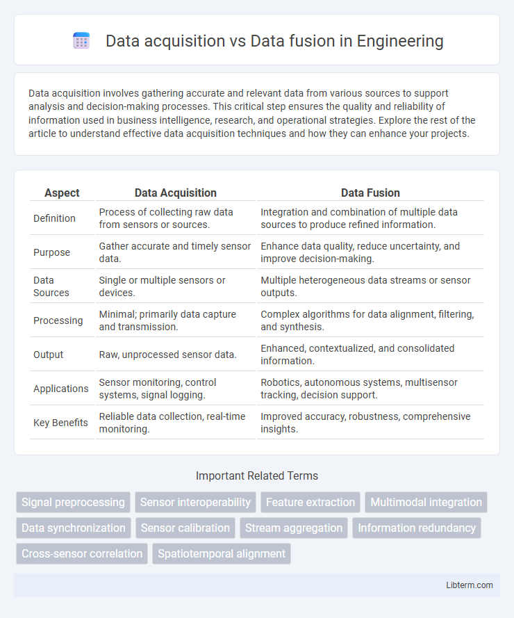 Data fusion vs Data acquisition in Engineering - What is The Difference?
