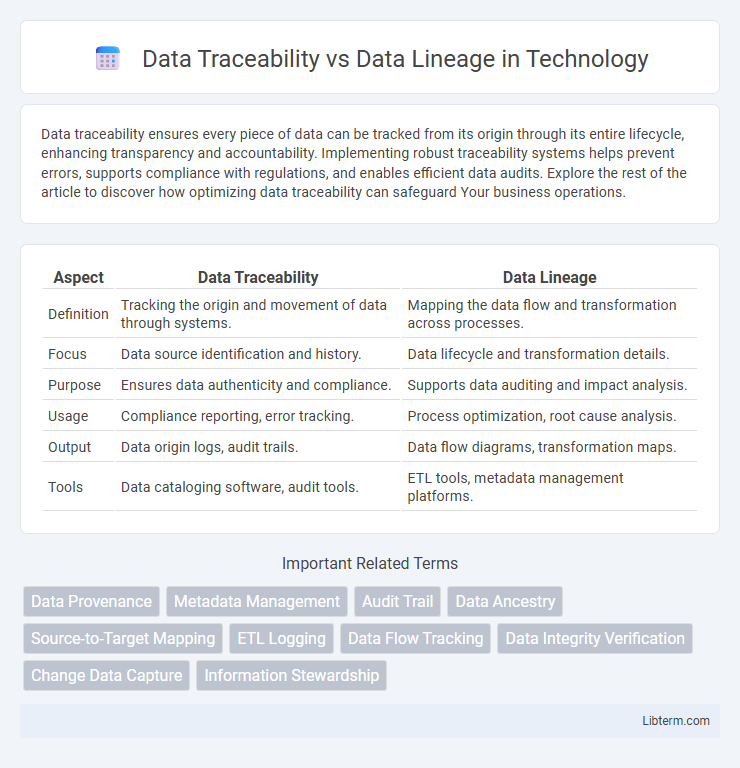 Data Lineage vs Data Traceability in Technology - What is The Difference?