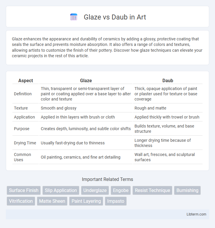 Daub vs Glaze in Art - What is The Difference?