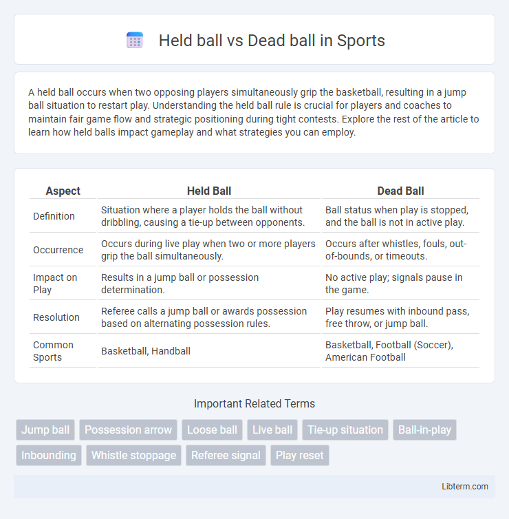 Dead ball vs Held ball in Sports - What is The Difference?