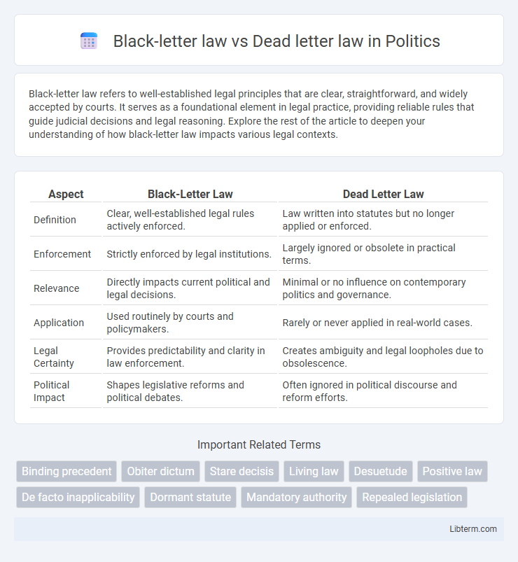 Dead letter law vs Black-letter law in Politics - What is The Difference?