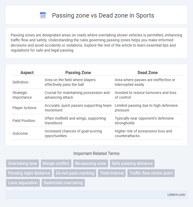 Dead zone vs Passing zone in Sports - What is The Difference?