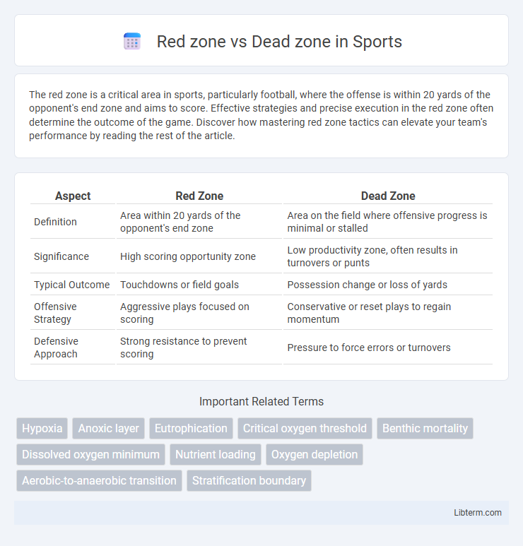 Dead zone vs Red zone in Sports - What is The Difference?