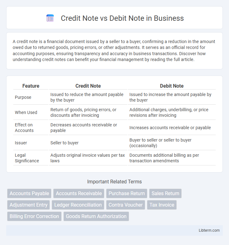 Debit Note vs Credit Note in Business - What is The Difference?