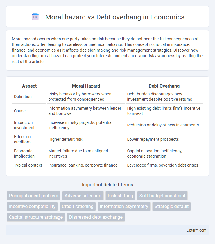 Debt overhang vs Moral hazard in Economics - What is The Difference?
