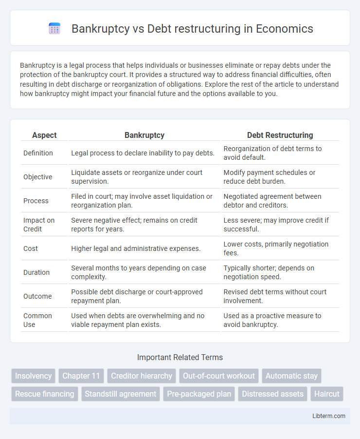 Debt restructuring vs Bankruptcy in Economics - What is The Difference?