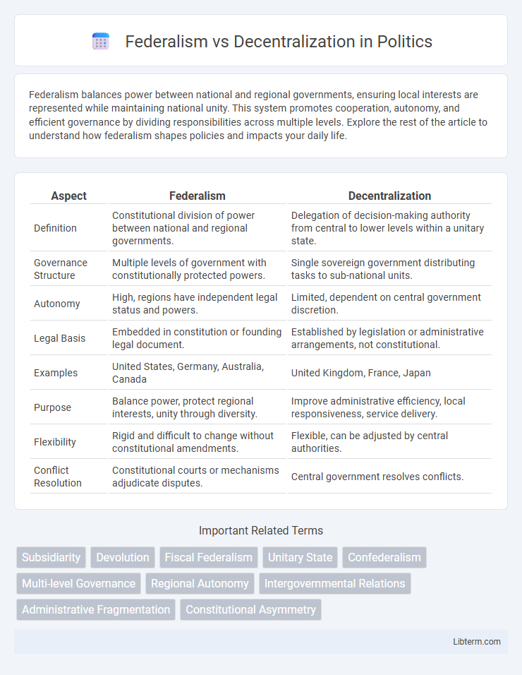 Decentralization vs Federalism in Politics - What is The Difference?