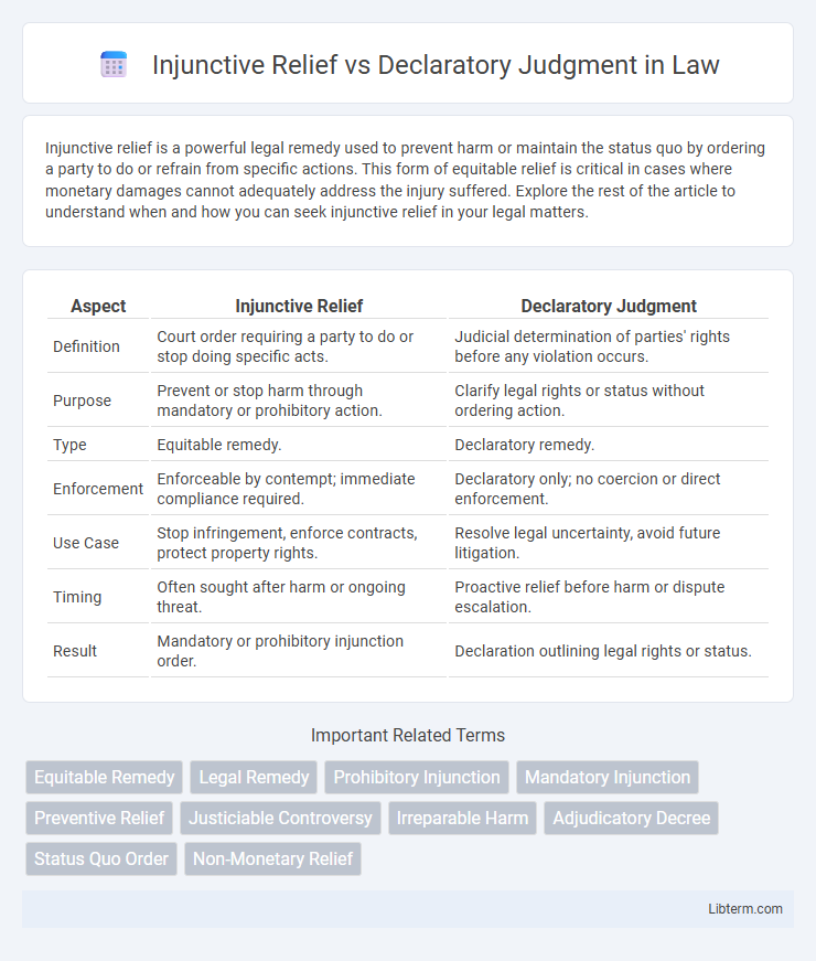 Declaratory Judgment vs Injunctive Relief in Law - What is The Difference?