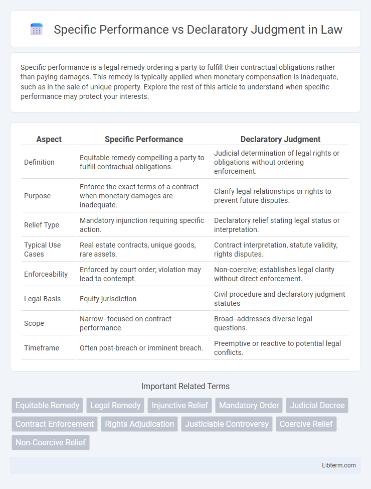 Declaratory Judgment vs Specific Performance in Law - What is The Difference?