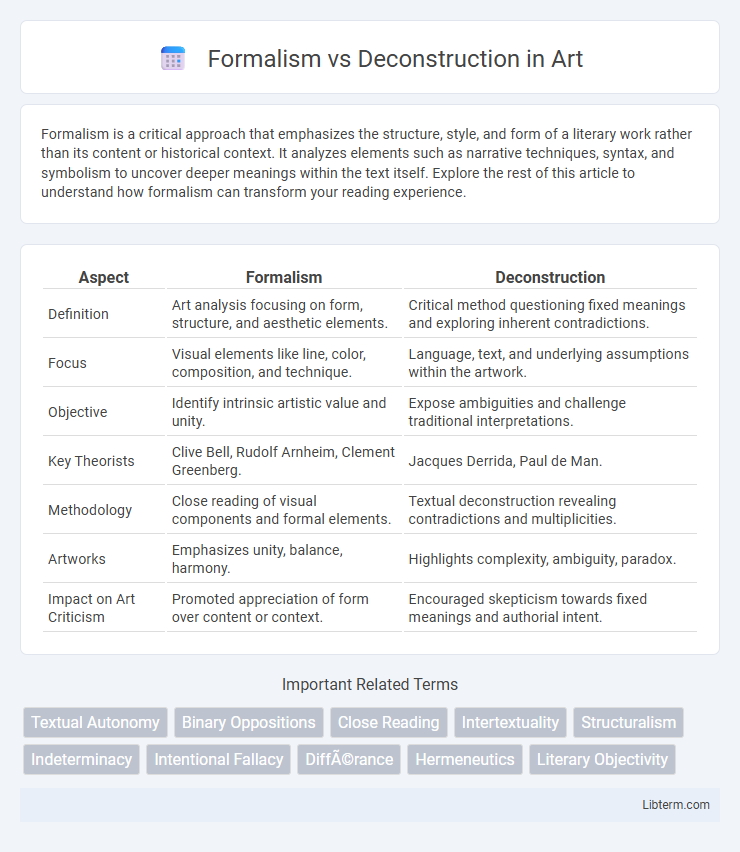 Deconstruction vs Formalism in Art - What is The Difference?
