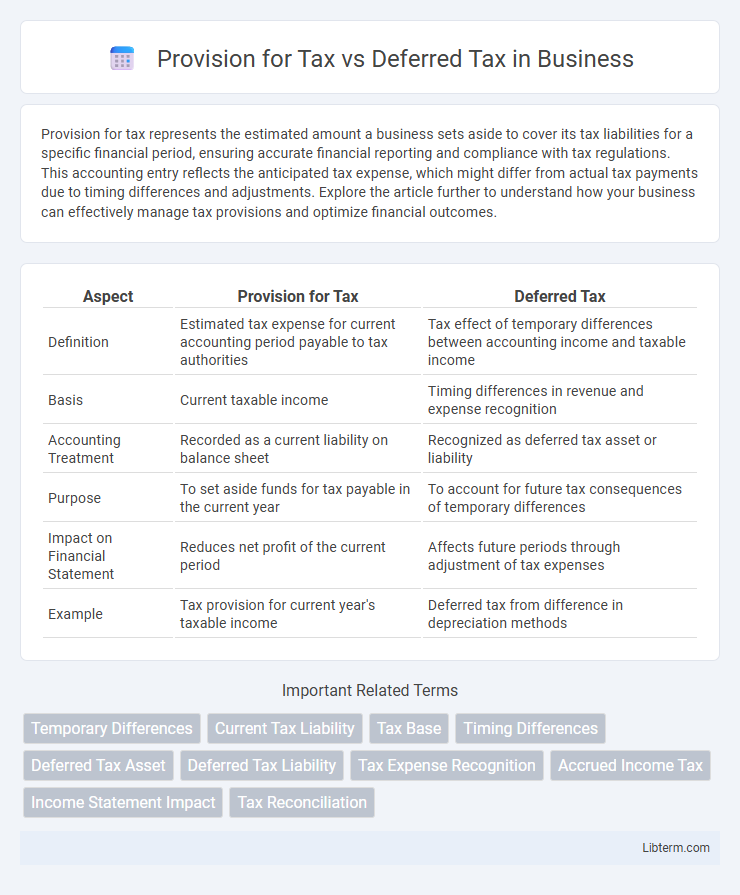 Deferred Tax vs Provision for Tax in Business - What is The Difference?