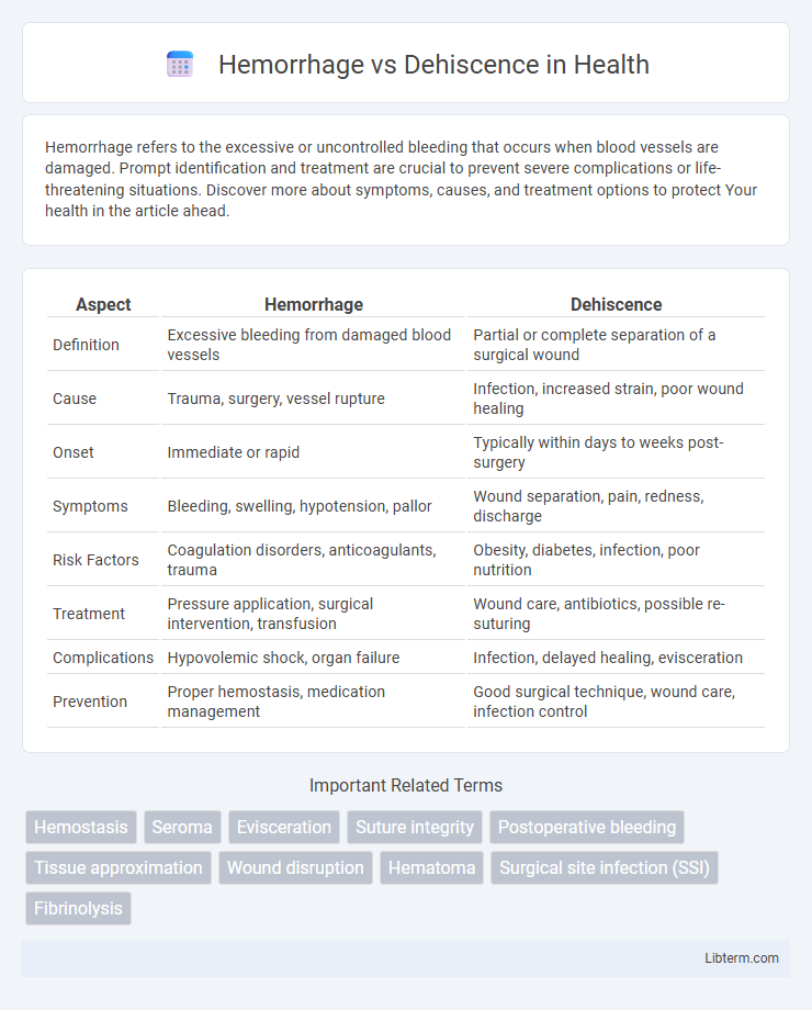 Dehiscence vs Hemorrhage in Health - What is The Difference?