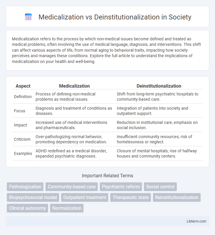 Deinstitutionalization vs Medicalization in Society - What is The Difference?