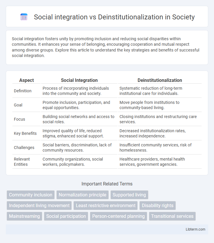 Deinstitutionalization vs Social integration in Society - What is The Difference?