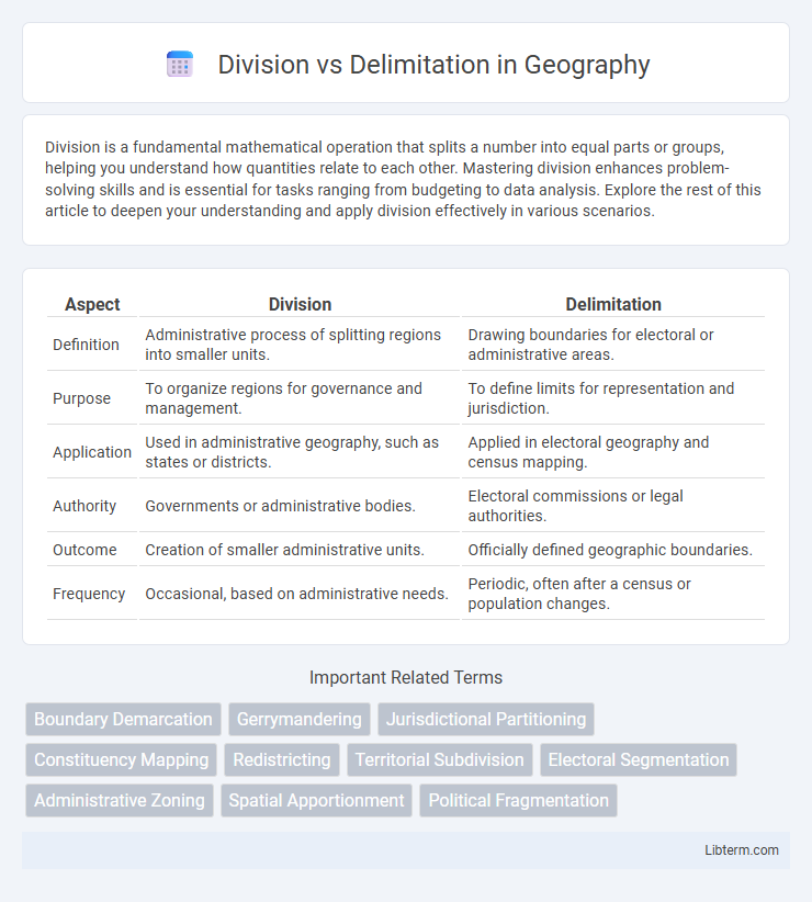 Delimitation vs Division in Geography - What is The Difference?