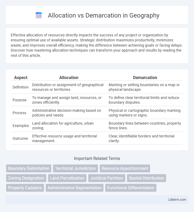 Demarcation vs Allocation in Geography - What is The Difference?
