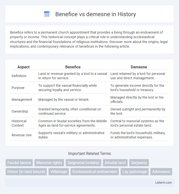 demesne vs Benefice in History - What is The Difference?