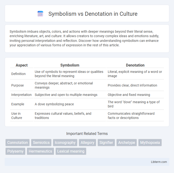 Denotation vs Symbolism in Culture - What is The Difference?